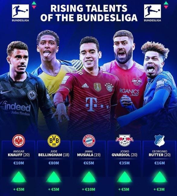 德转公布英超U21身价榜，切尔西18岁新星8000万欧居首（德转发布英超U21身价榜：切尔西18岁新星以8000万欧登顶）